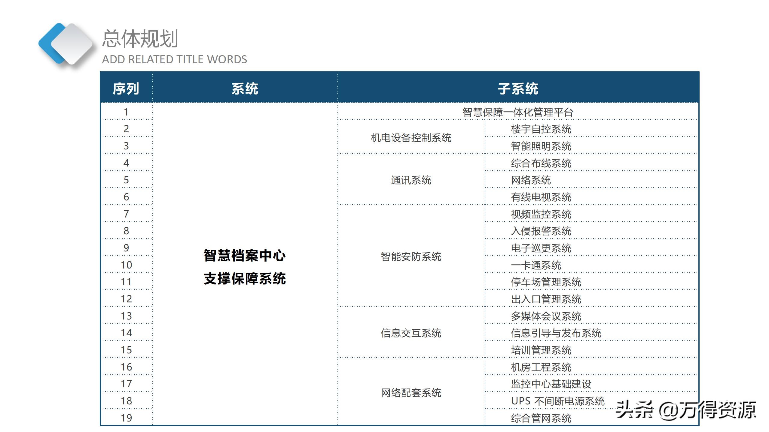 智慧档案中心建设全套设计方案（PPT）