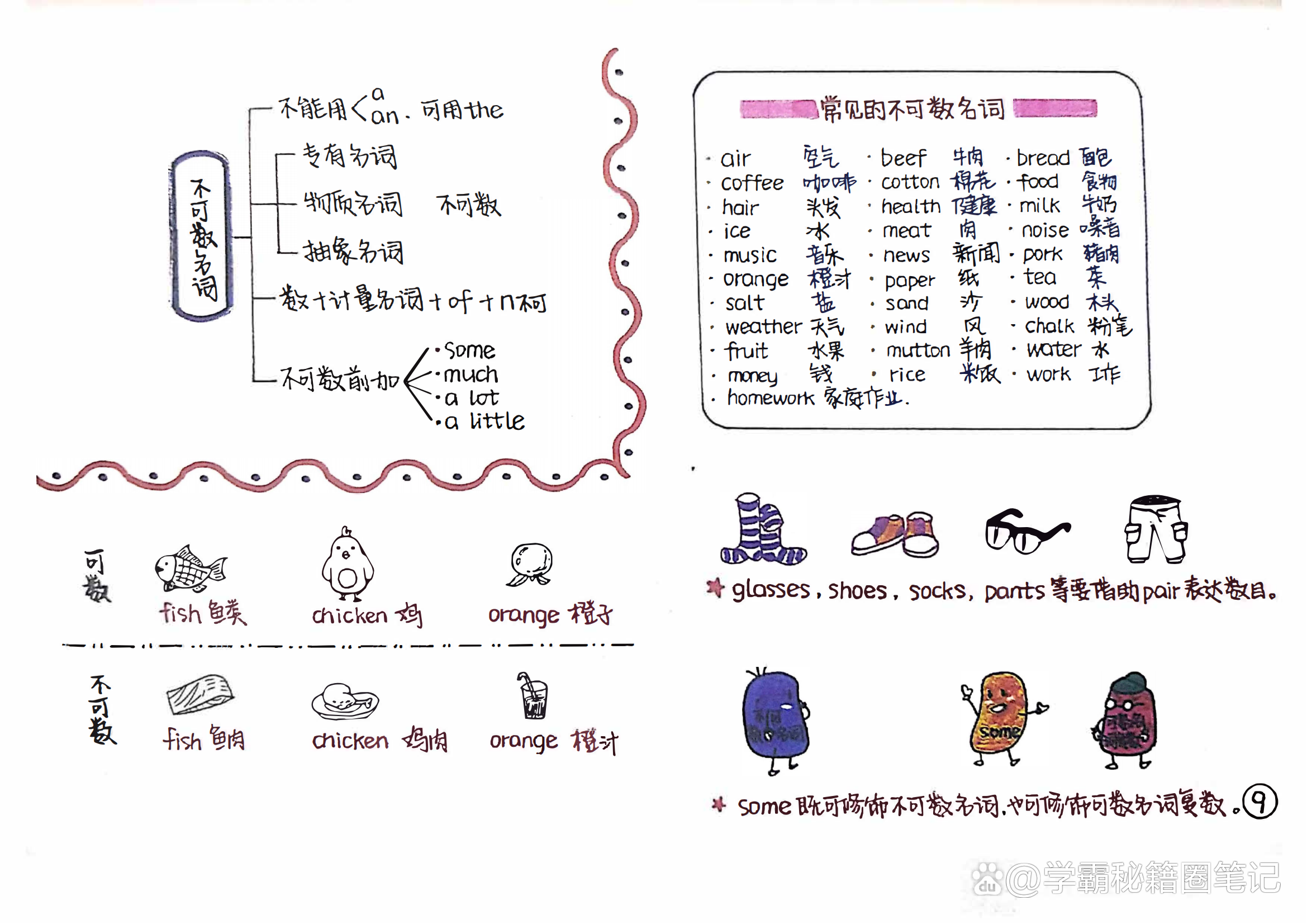 学霸妈妈：手绘新概念英语笔记（导图版好记）｜难怪孩子回回第一