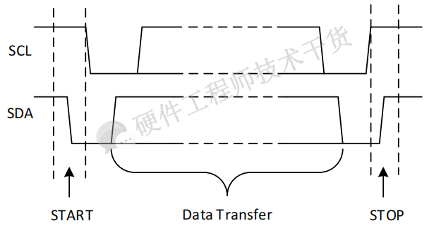IIC總線詳解