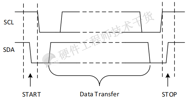 IIC总线详解