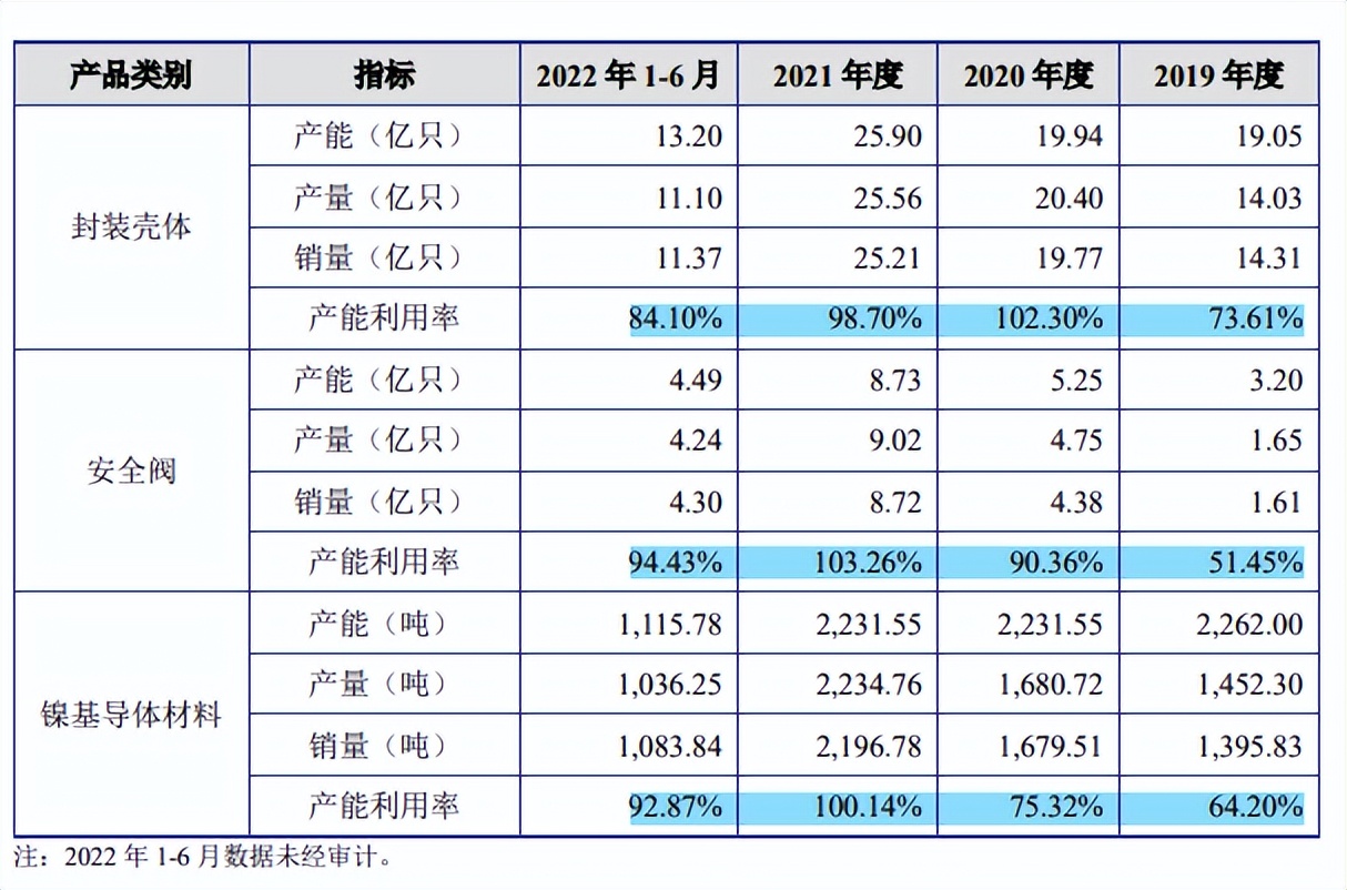 金杨股份利润难入袋，坏账计提高，向数人参保供应商采购数亿