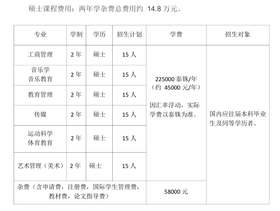 曼谷吞武里大学招生啦——体育专业全泰第一