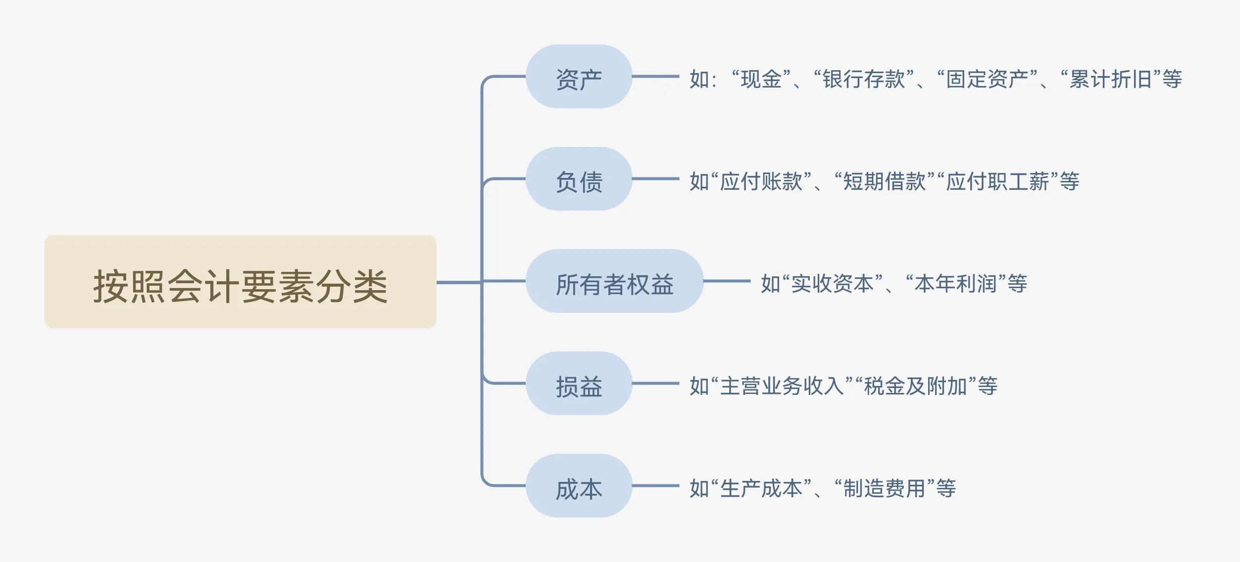 记账凭证账务处理程序,记账凭证账务处理程序适用于什么单位