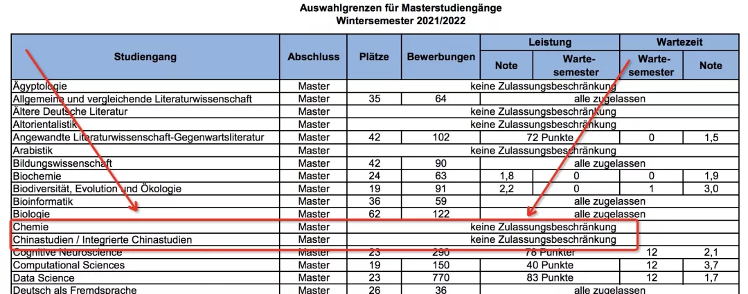 德国留学｜如何查看德国大学的录取率？绩点达到多少可以被录取？