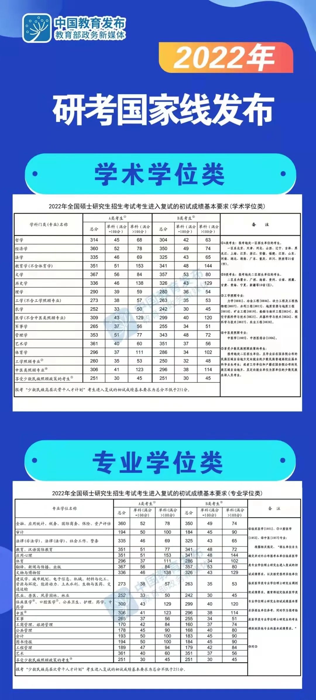 2023考研｜西华师范大学135107美术考研攻略，附真题