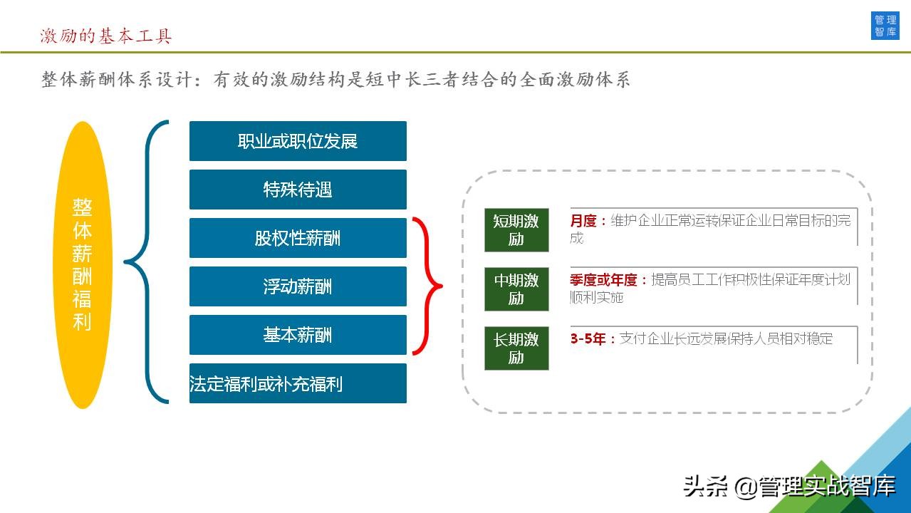 46张图详解：公司股权激励方案（干货推荐）