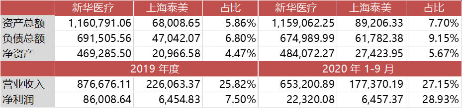 集采之下，20亿销售额骨科代理商价值归零