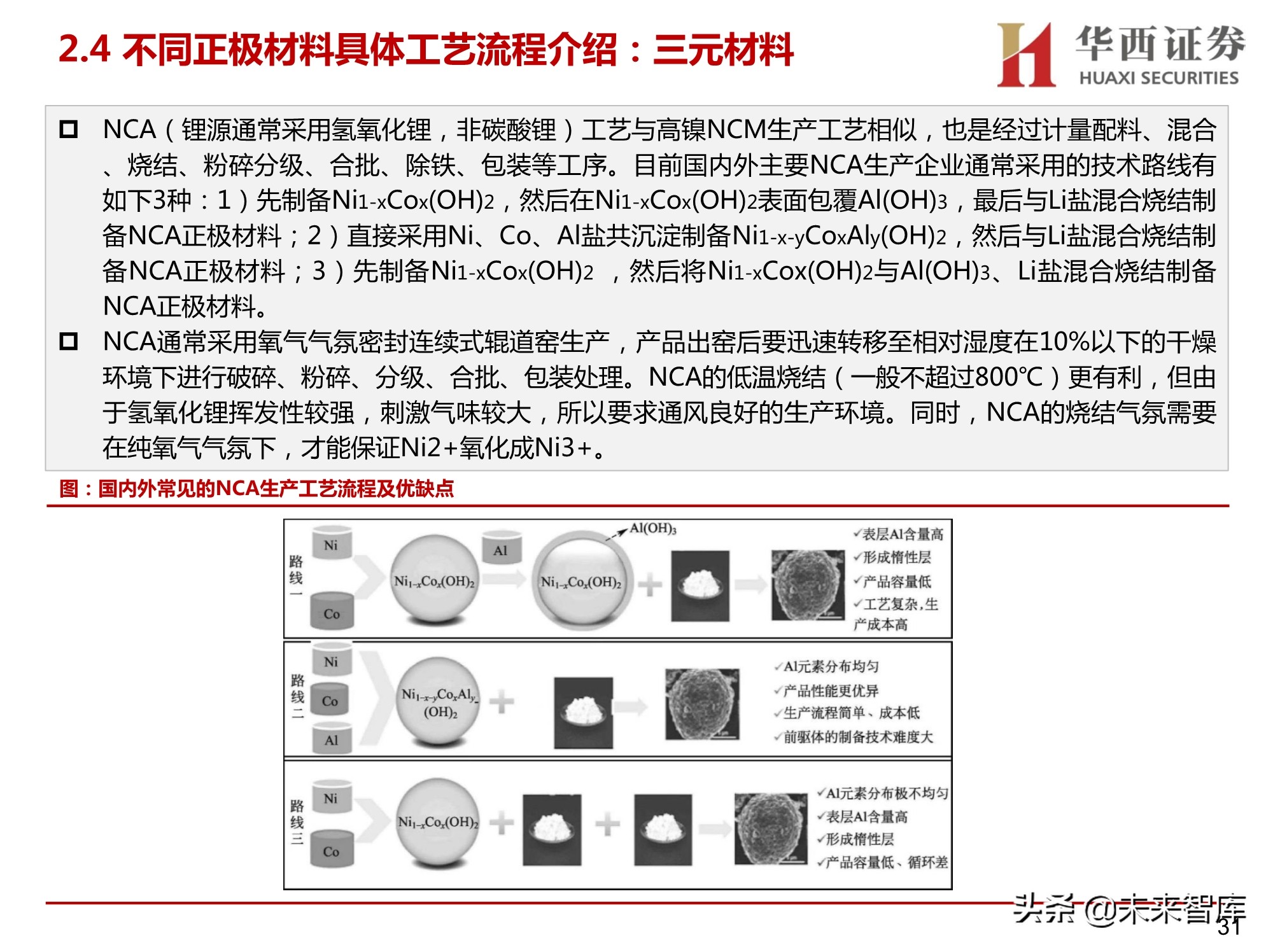 锂电正负极材料设备行业研究：聚焦正负极材料生产设备