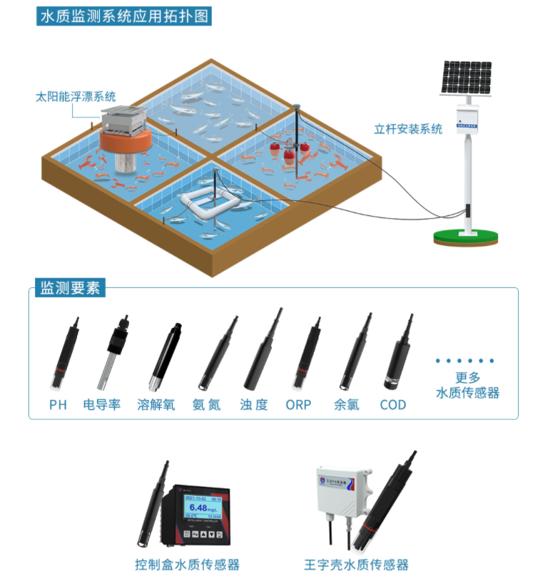 智慧水产养殖——水产养殖户的好帮手