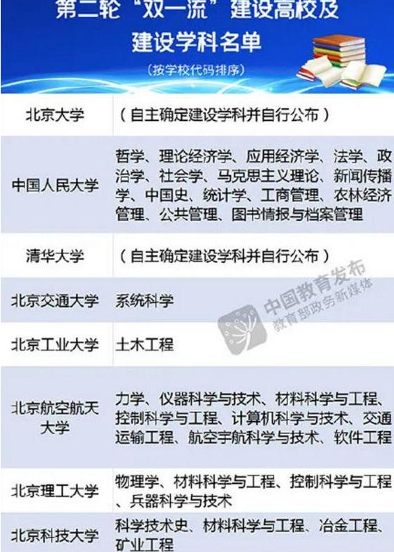 中国高校最新排名：第二轮“双一流”建设高校名单公布