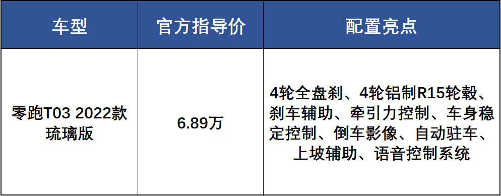 小小车也要讲品质感！2022款零跑T03上市，配置优势再扩大？