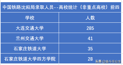 中国铁路人才招聘网官网（中国铁路沈阳局集团2022录取679人）