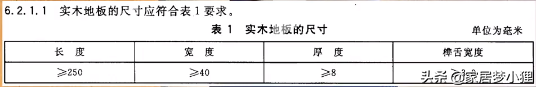 家裝材料品牌,家裝材料品牌大全排名