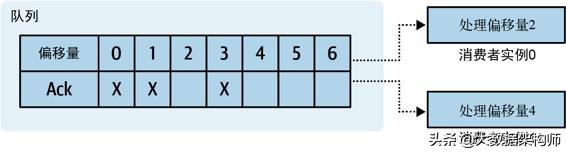 微服务篇：事件代理与消息代理