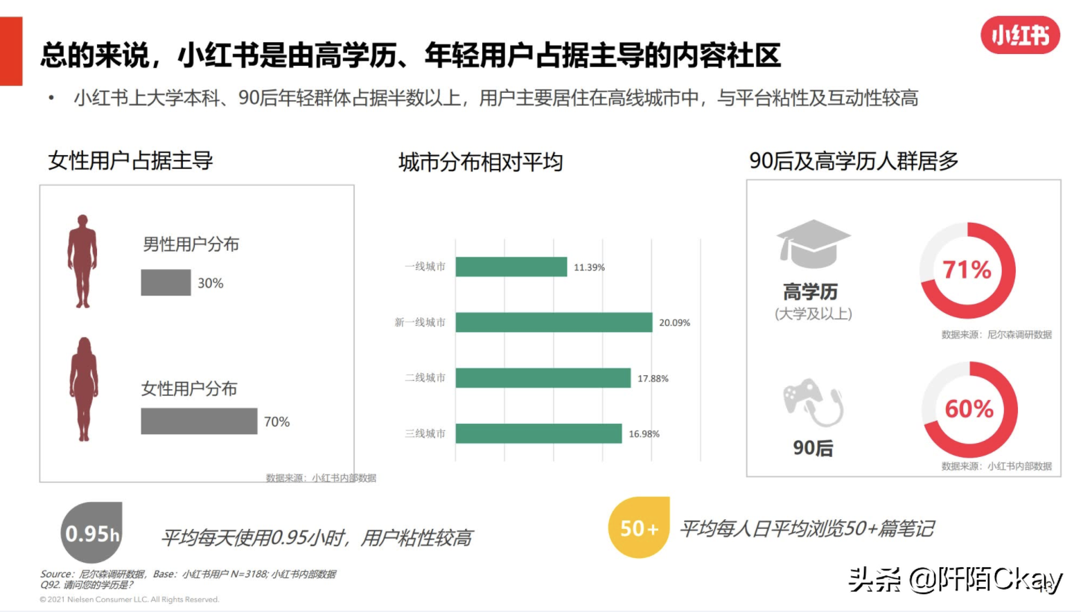 品牌商家怎么在小红书平台做推广投放？