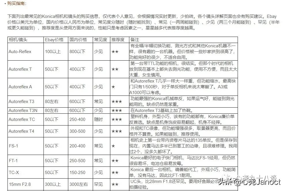 分享几个优秀网站2:摄影?照相?拍照片?反正你是爱好者就对了