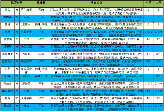 胜负(「新浪」足彩22024期大势：欧冠3场稳胆)