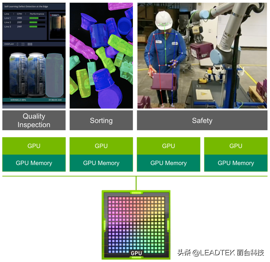 技术博客 | 在同一边缘设备上运行多个应用程序