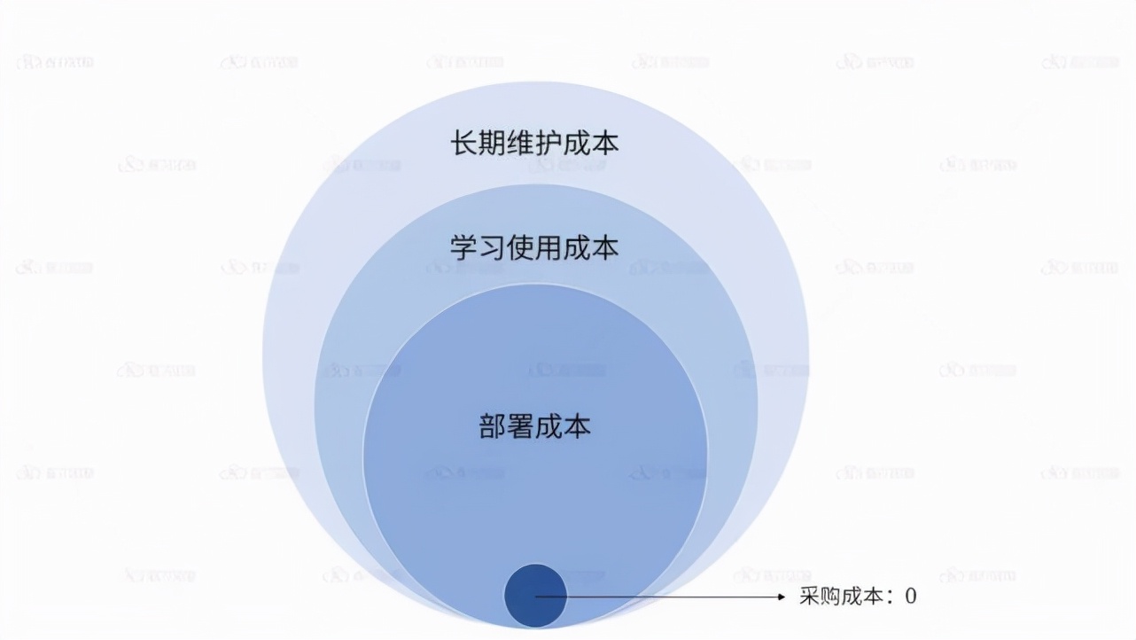 不同的监控系统解决方案都有什么特点？