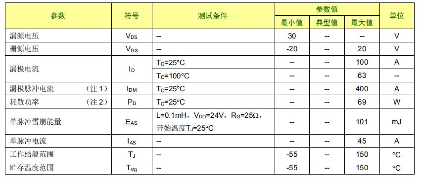 尼克森PKC26BB替代料100a 30v mos管SVG032R4NL5