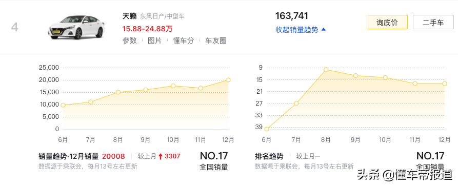 新车｜2021最畅销中型轿车TOP 10：日德争雄，Model 3搅局