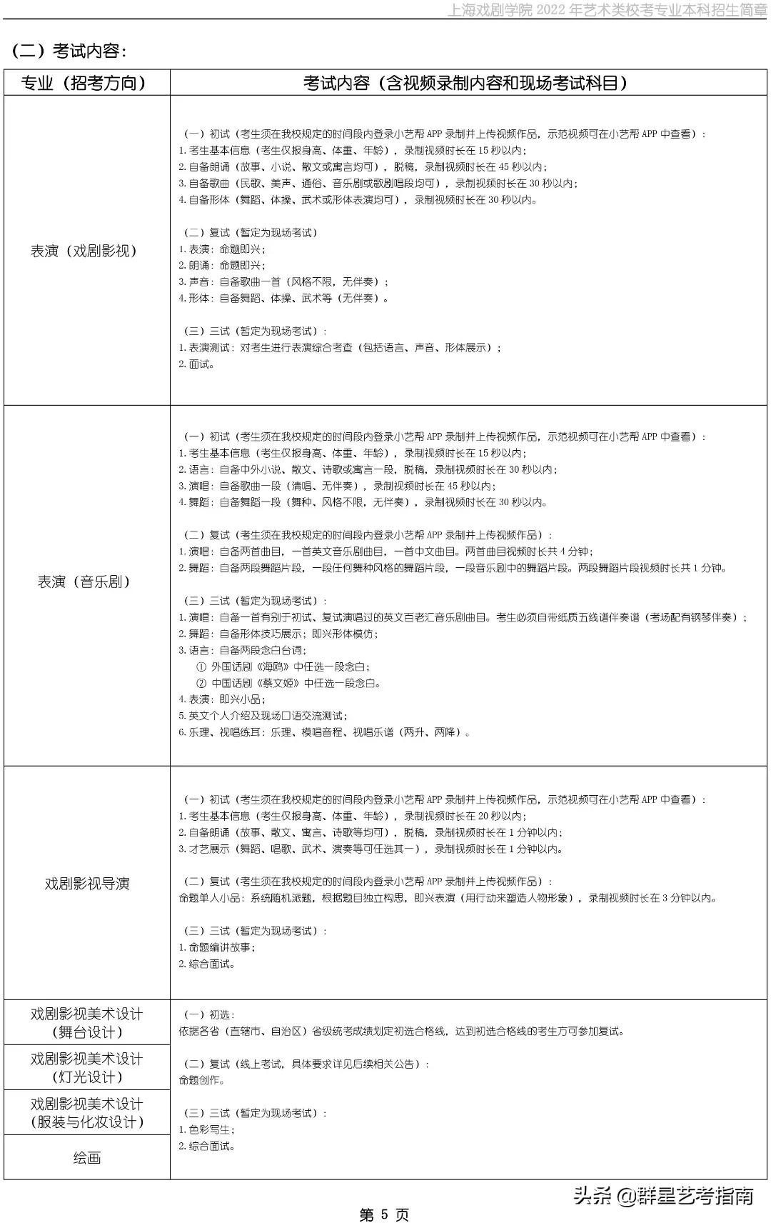 招生变化解析 | 上海戏剧学院2022年艺术类校考专业本科招生简章