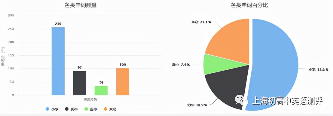 修订说明｜2022外刊精编：上海市高考英语教学质量评估卷