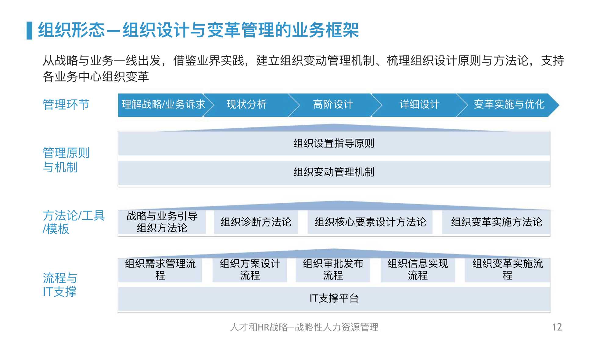 华为人力资源管理体系精髓及启示