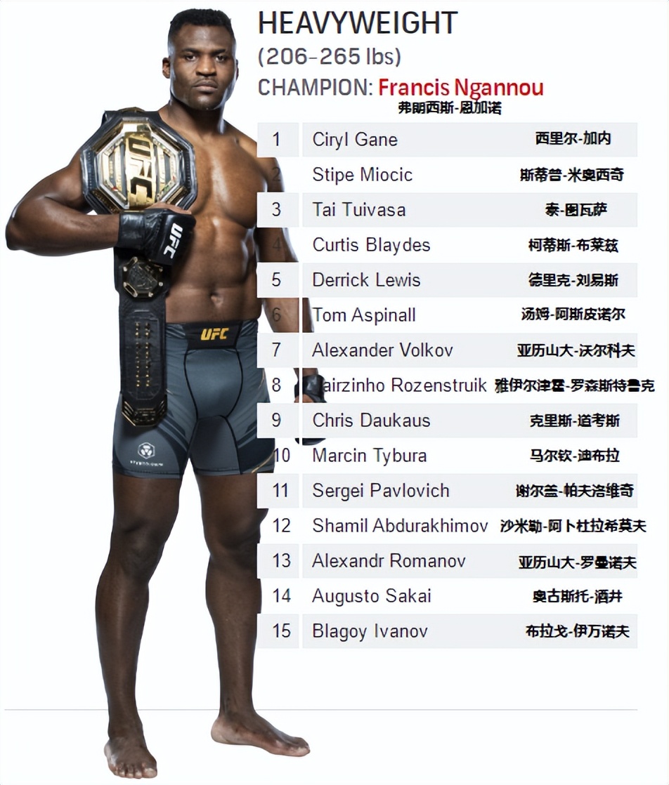 ufc格斗(UFC各量级最新排名 2022.07.05更新)