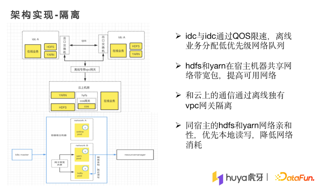 张佳煌：大规模离在线混部在虎牙的落地实践
