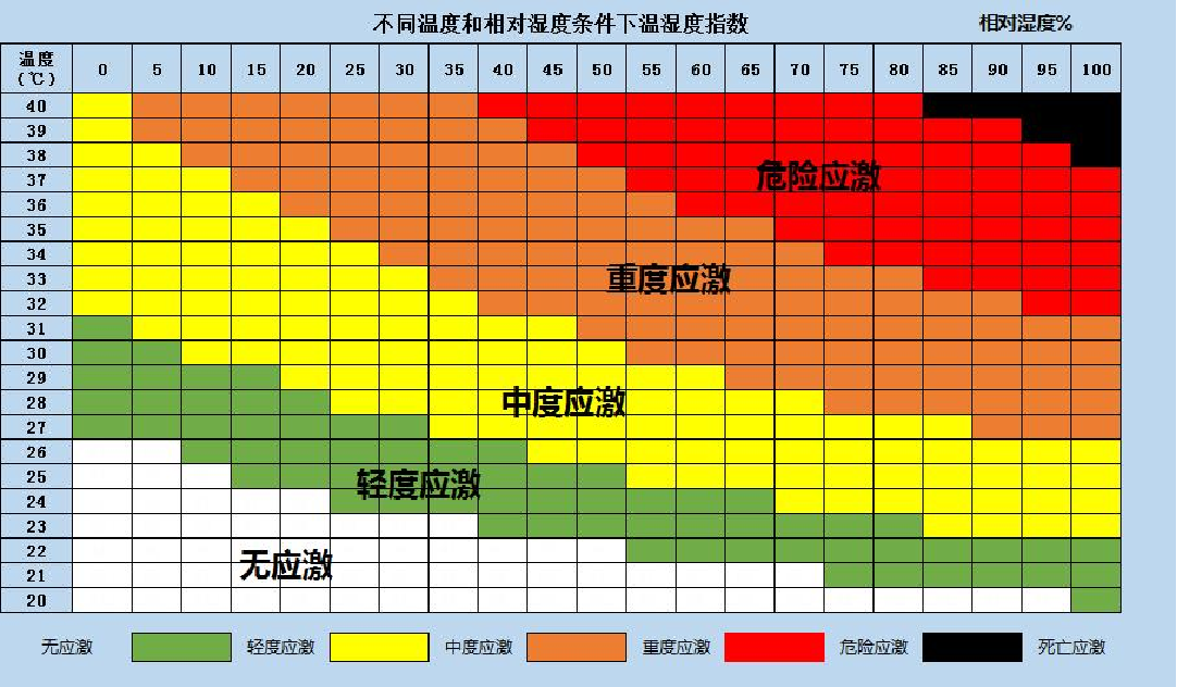 千余头牛死亡，高温为何如此可怕