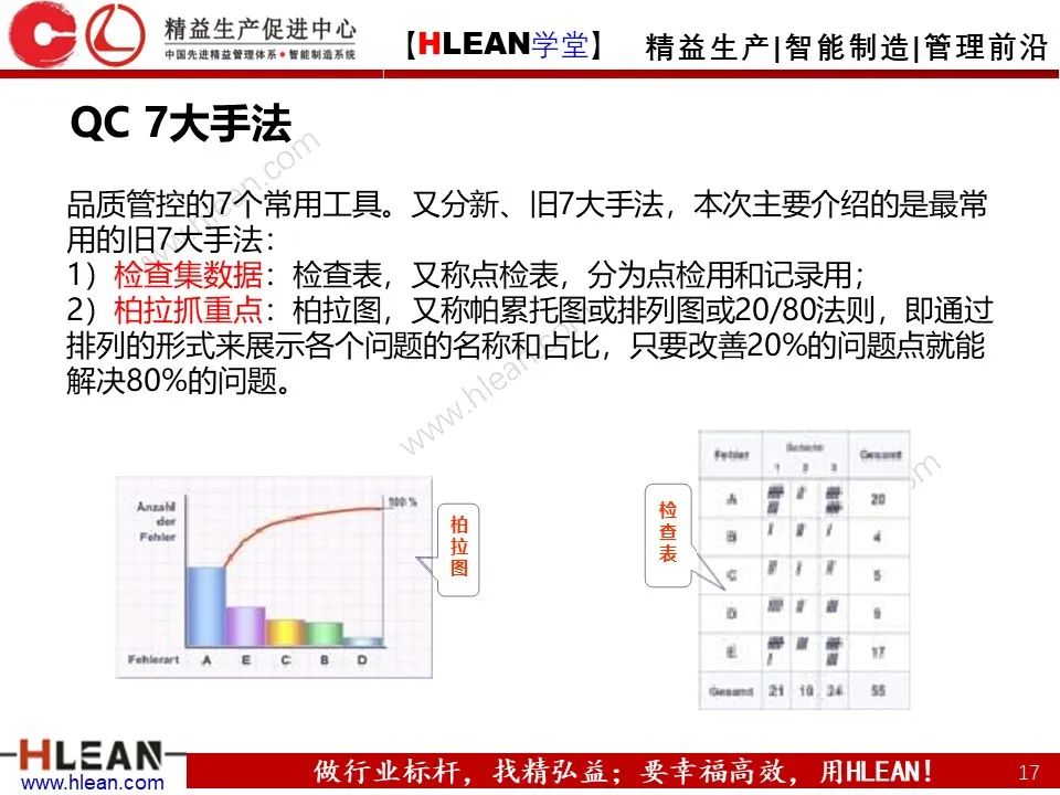 「精益学堂」精益工具的几大杀手锏