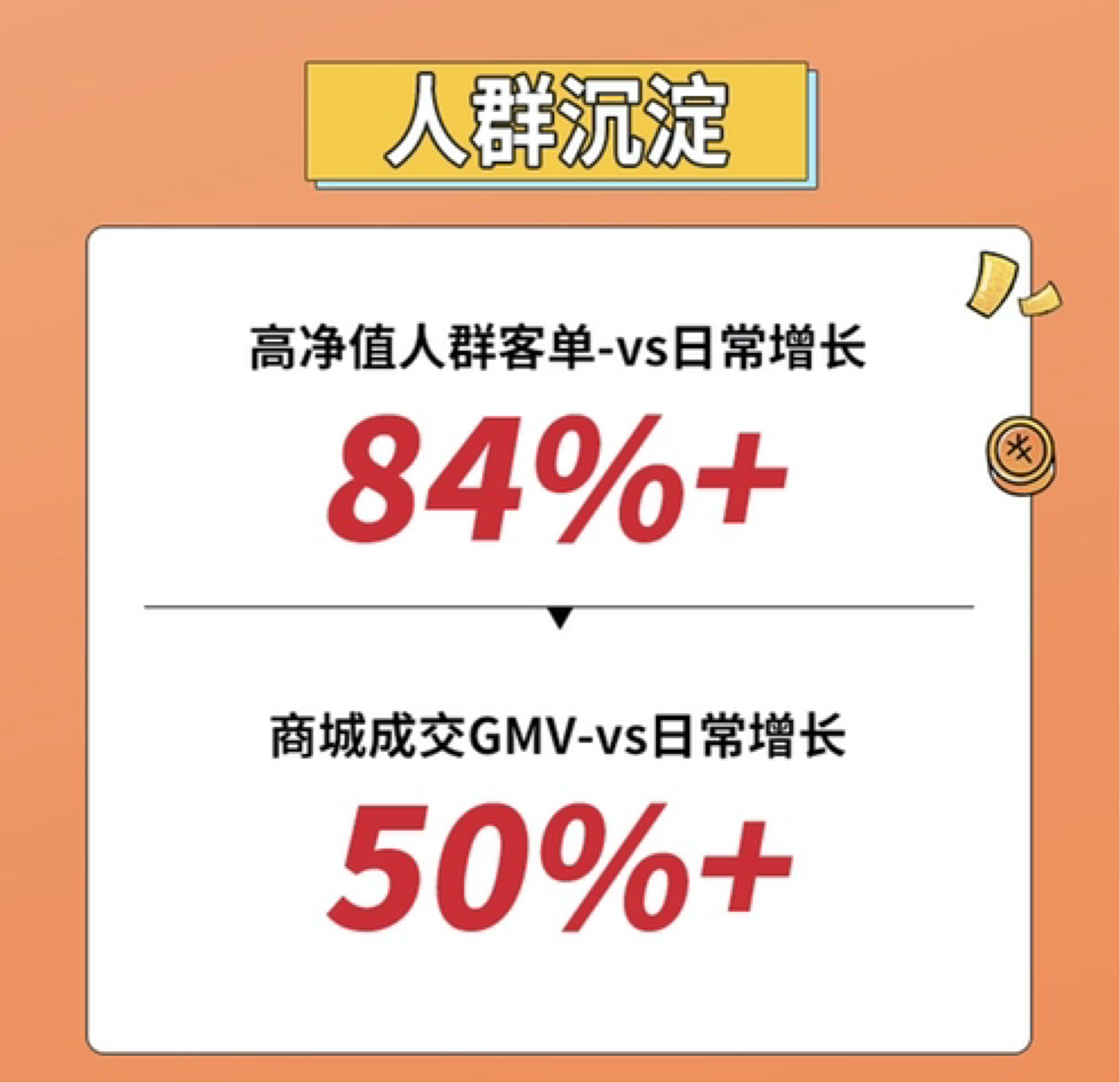 GMV提升超500%，江中x抖in生活范儿 如何打响健康营销冲锋号？