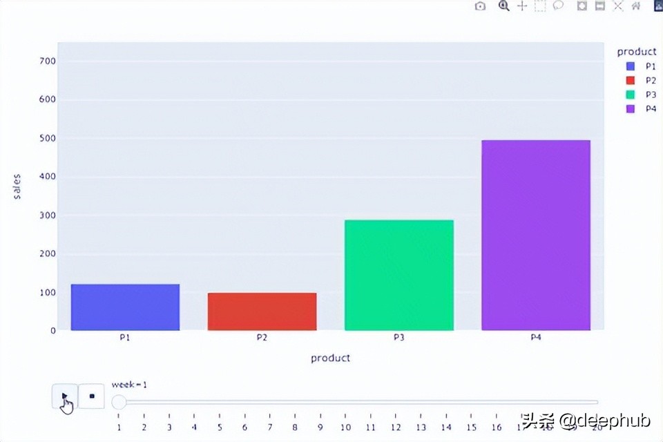 两个简单的代码片段让你的图表动起来