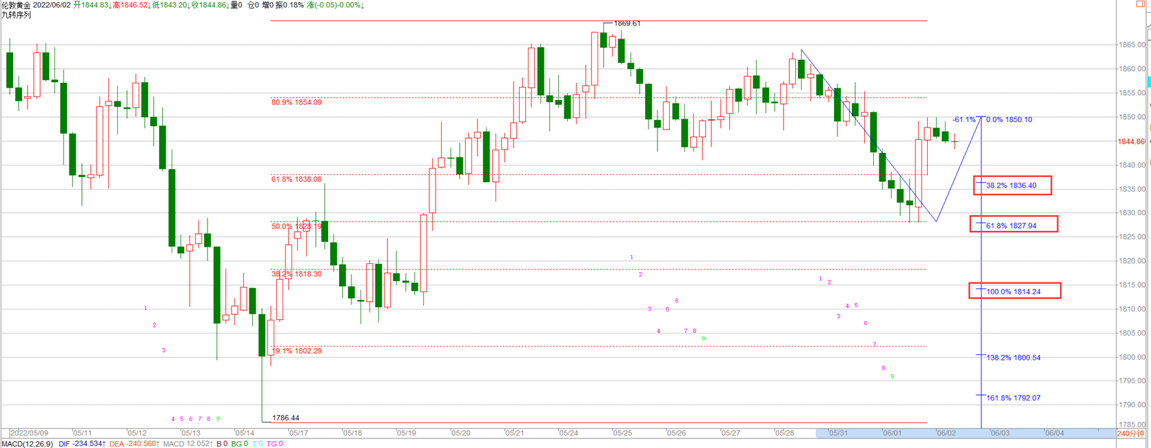 ���𻢣�6.2�S�������·��ô�ߣ������S�������߄ݷ���������