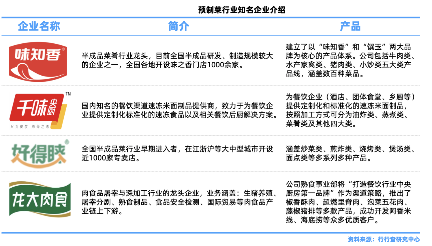 预制菜成爆发风口！餐饮核心细分赛道，三千亿市场空间广阔