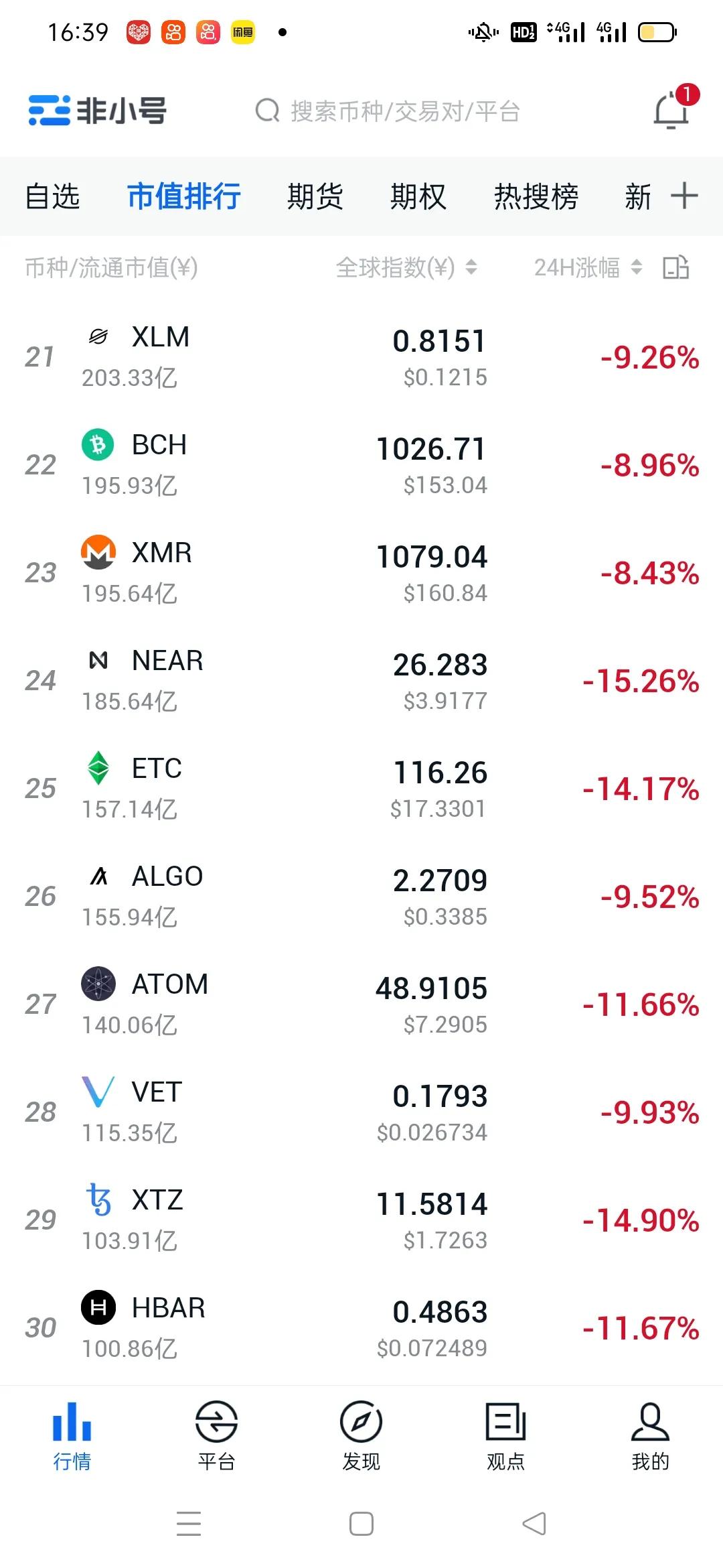 比特币行情会跌破15万吗