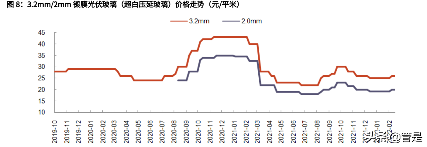 旗滨集团研究报告：光伏浮法引领者，研发体系铸就新一轮增长潜力