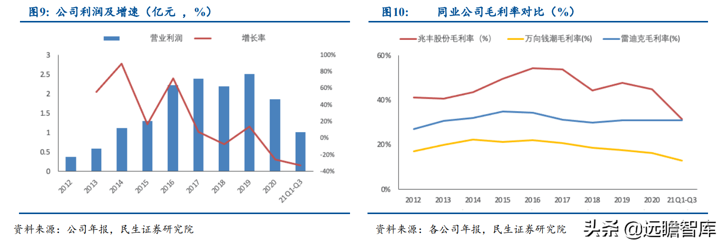 小巨人公司，兆丰股份：轮毂轴承单元隐形冠军，抢抓新能源车红利