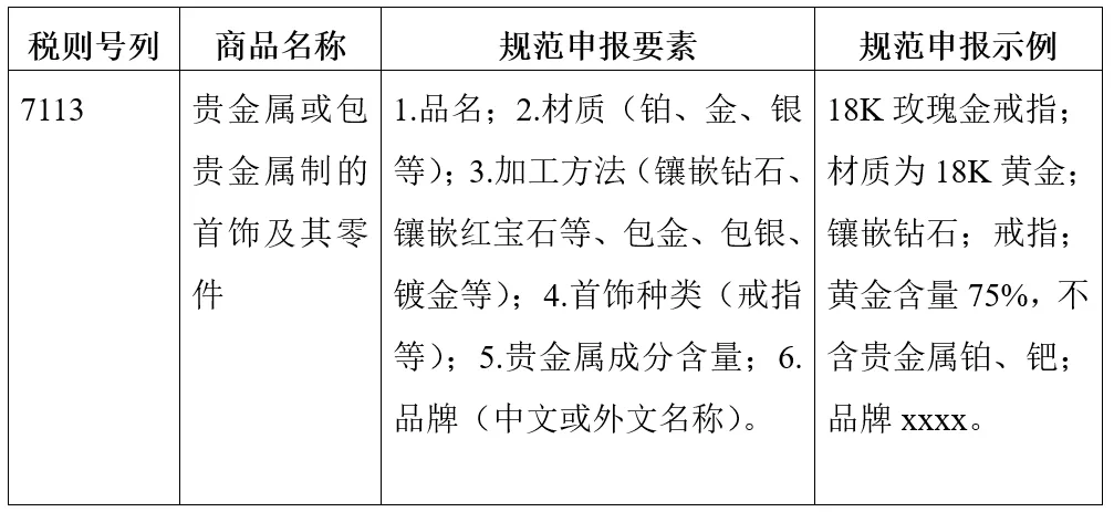 990足金和999足金区别（读懂贵金属首饰进口归类）