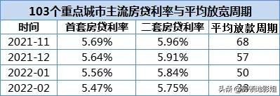 87城房贷利率下调,附名单