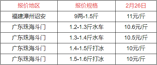 淡水鲈鱼多少钱一斤图片