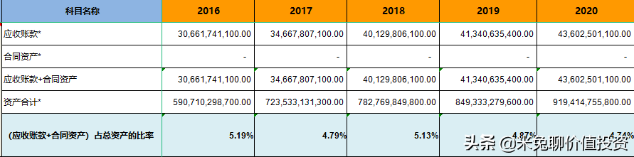 新能源汽车销量大哥——上汽集团，是位好选手吗
