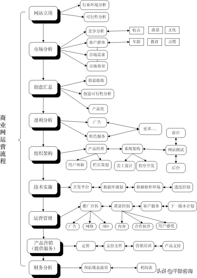 2022年网站行业研究报告