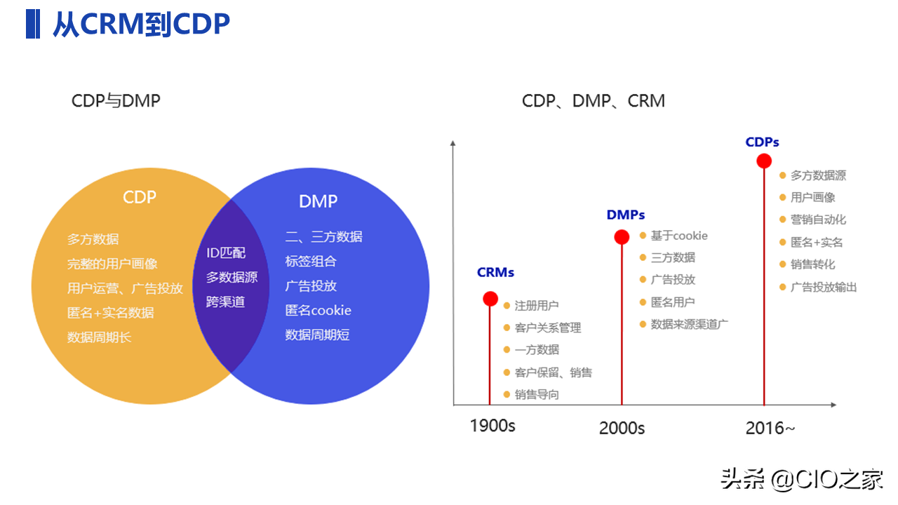一文了解CDP：用户数据平台 Customer Data Platform