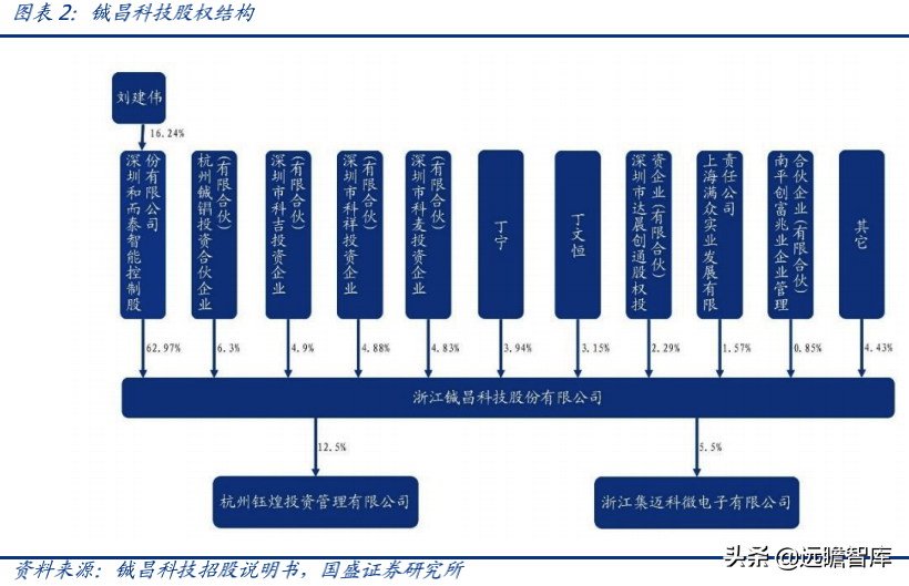 相控阵 T/R 芯片民营企业龙头，铖昌科技，国产化空间可期