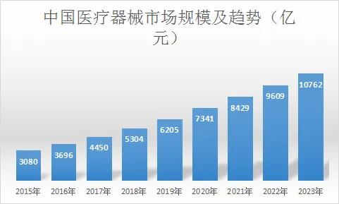 我国医疗器械行业发展前景与竞争格局（深度分析）