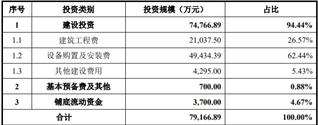 韩国忠州Megapolis产业园-年产 1.5 万吨锂电正极材料项目可研报告