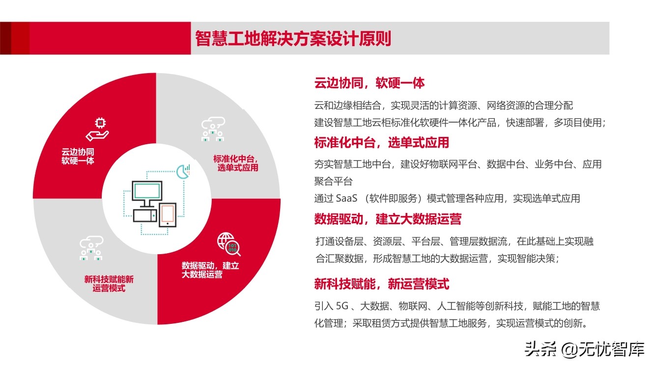 BIM建模服务：开启建筑智能化新篇章