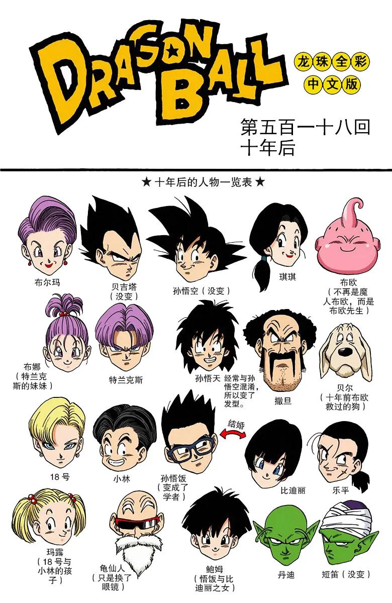 彩色七龙珠漫画 第516-519回(全)